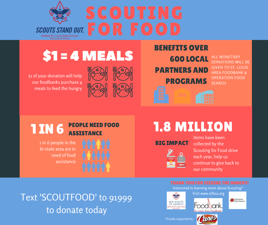Scouting for Food infographic